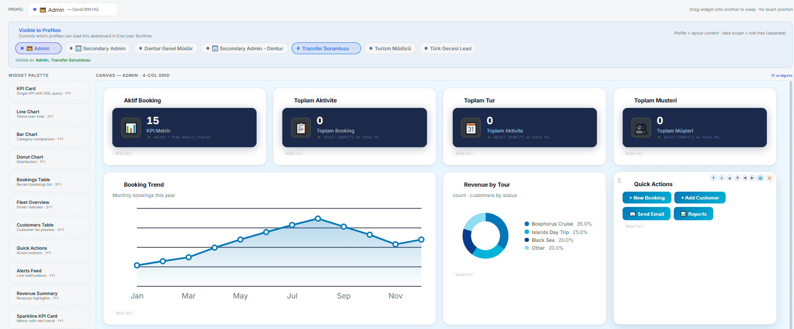 SAVA ERP Dashboard Düzenleyicisi